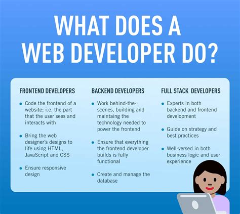 The Web Developer's Role: A Symphony of Creativity and Technical Prowess