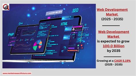 The Web Development Industry: A Booming Field with Endless Opportunities