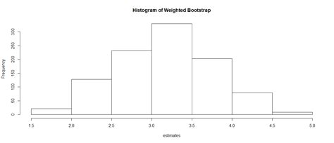 The Weighted Bootstrap PDF