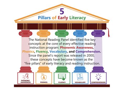 The What and How of Reading Instruction PDF