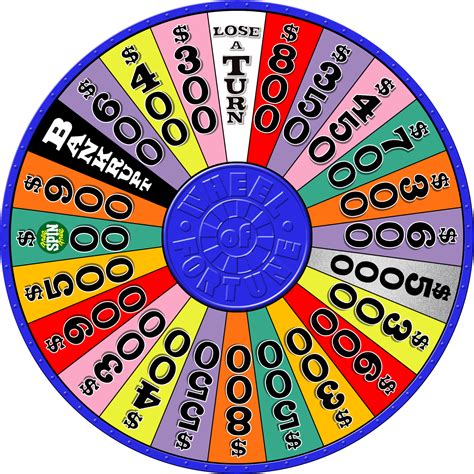 The Wheel of Fortune