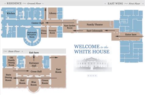 The White House An Illustrated Tour Reader