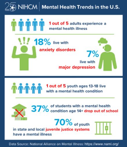 The White Spike: A Comprehensive Guide to the Rising Trend of Positive Mental Health