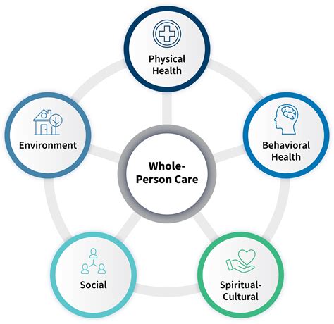The Whole Health Method