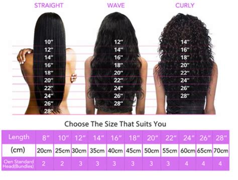 The Wig Fairy's Ultimate Guide to Finding Your Perfect Wig