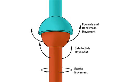 The Wonderful World of Sockets and Balls: A Journey into Interchangeable Interconnections