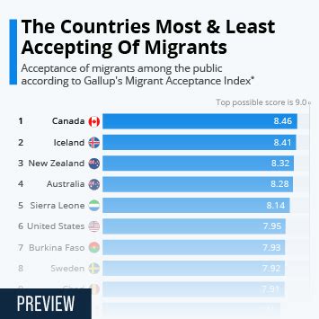 The World's Least Welcoming Countries for Immigrants: A Comprehensive Guide