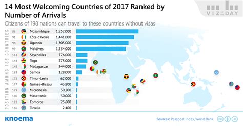 The World's Most Welcoming Countries for Asylum Seekers: A Comprehensive Guide