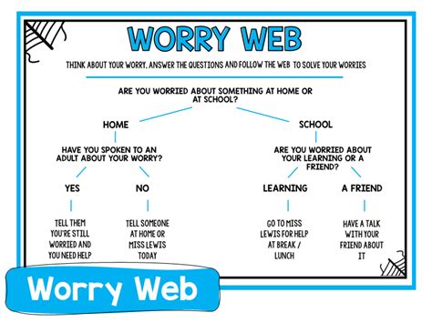 The Worry Web Site