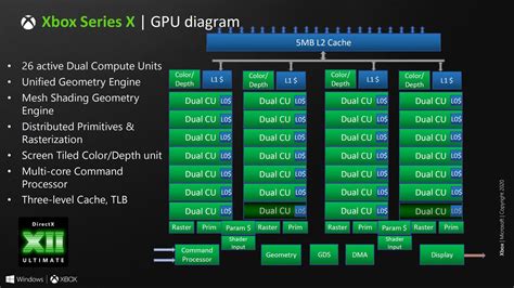 The Xbox Series X GPU