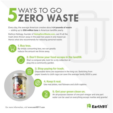 The Zero Waste Home 101 Ways To Reduce Waste and Save Money In Your Home Epub