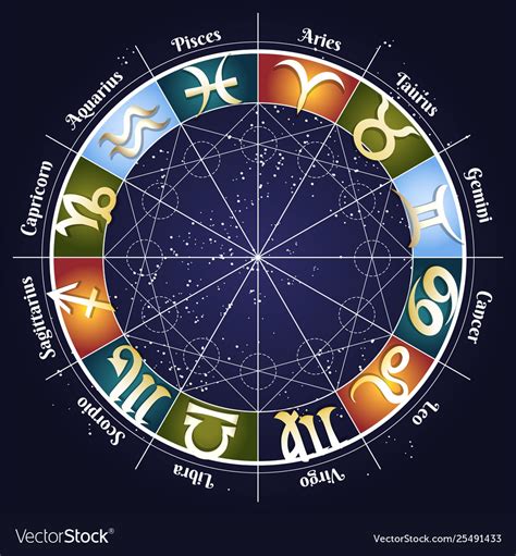 The Zodiac Wheel