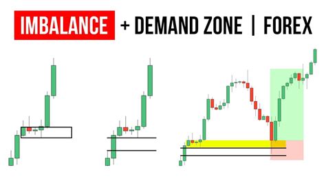 The Zone Price Imperative in Today's Market