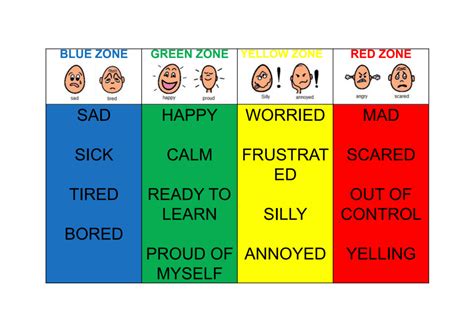 The Zones of Regulation: A Comprehensive Guide to Emotional Well-being