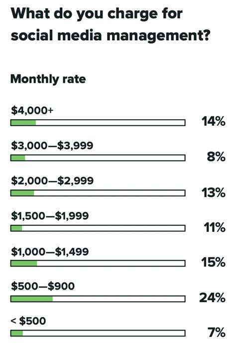 The average price of a packing machine ranges from $500 to $20,000.