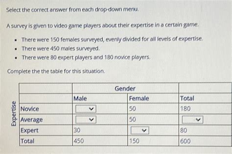 The correct answer is D. Chance plays a major role in evolution.