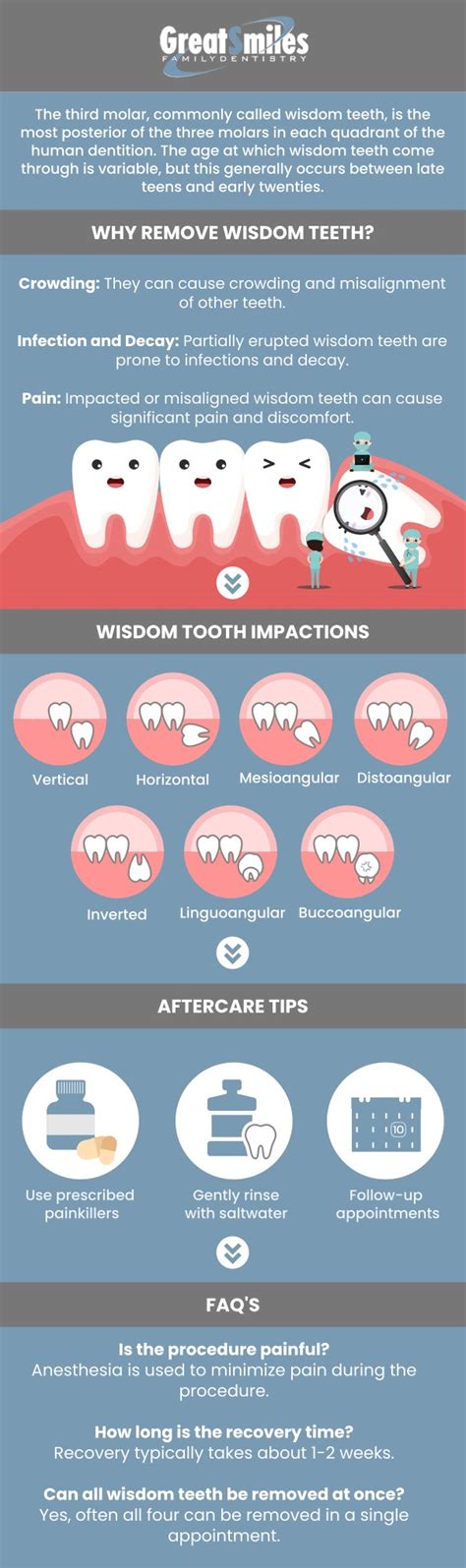 The cost of a wisdom tooth extraction varies depending on a number of factors, including: