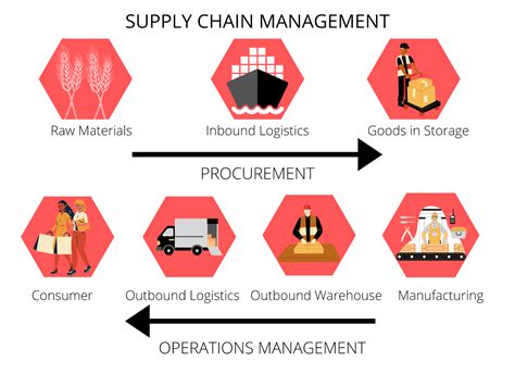 The customer is the most important part of the supply chain.