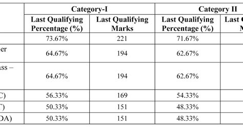 The dbt Bet 2023 Cut-Off: A Comprehensive Guide for Data Professionals