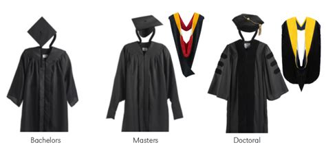 The different types of graduation gowns available