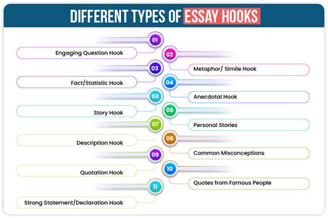 The essay's hook: