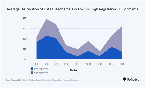 The financial costs of a security breach