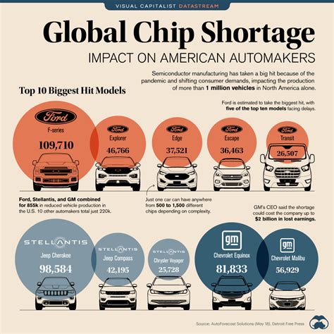 The global chip shortage.