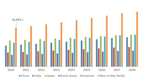 The growth of the do-it-yourself (DIY) market.