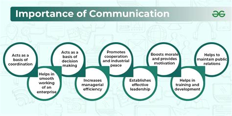 The importance of communication: