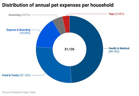 The increasing popularity of pets