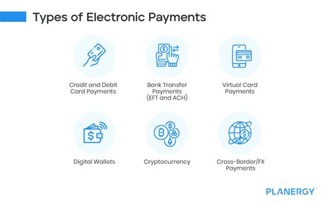 The increasing use of electronic payments: