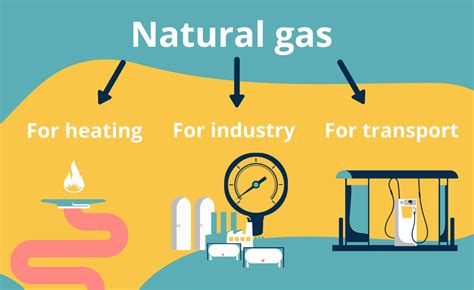 The increasing use of natural gas: