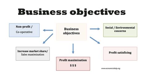 The need to balance commercial and social objectives.