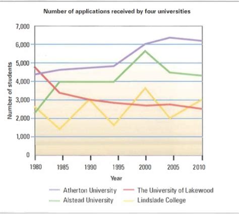 The number of applications received: