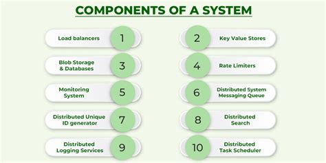 The number of components in the system