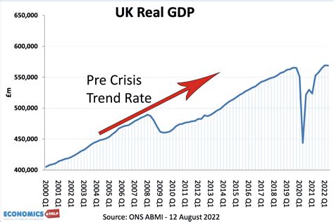 The overall economy.