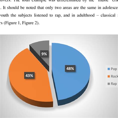 The person's age and musical preferences.