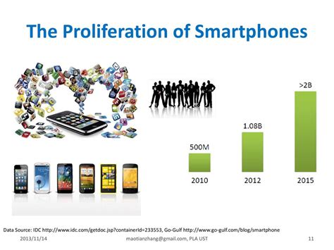 The proliferation of smart devices: