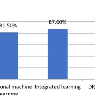 The recognition rate.