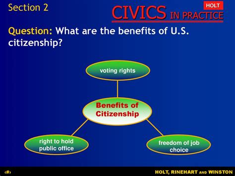 The right to vote and hold public office: