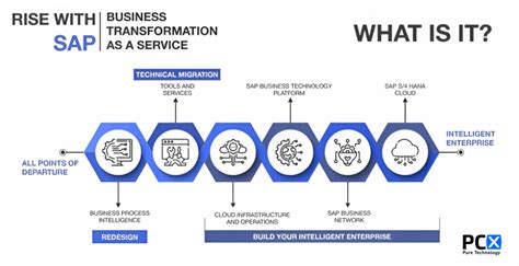 The rise of the customer: