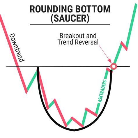 The saucer bottom: