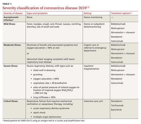 The severity of the outbreak: