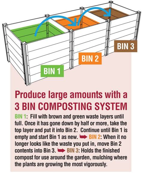 The size of the composter.