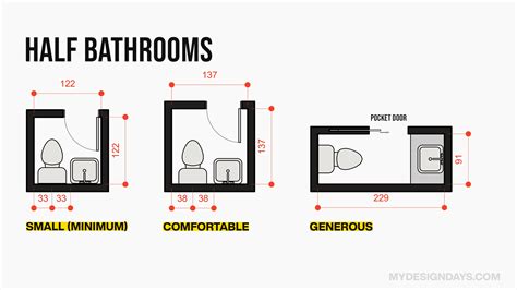 The size of your bathroom.