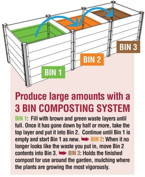 The size of your compost pile: