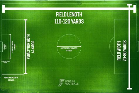 The size of your field: