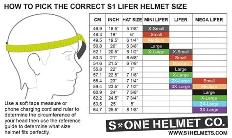 The size of your head: