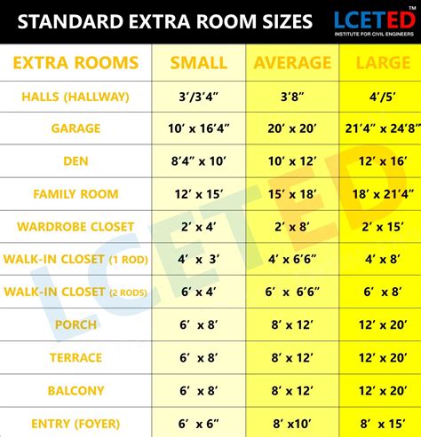 The size of your room.