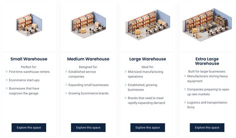 The size of your warehouse